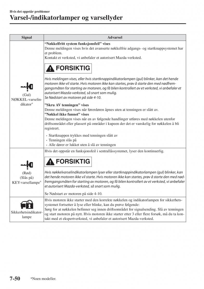 Mazda CX 5 II 2 bruksanvisningen / page 670