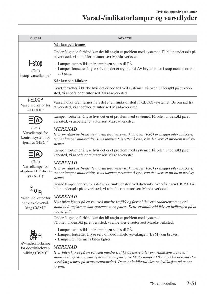 Mazda CX 5 II 2 bruksanvisningen / page 671