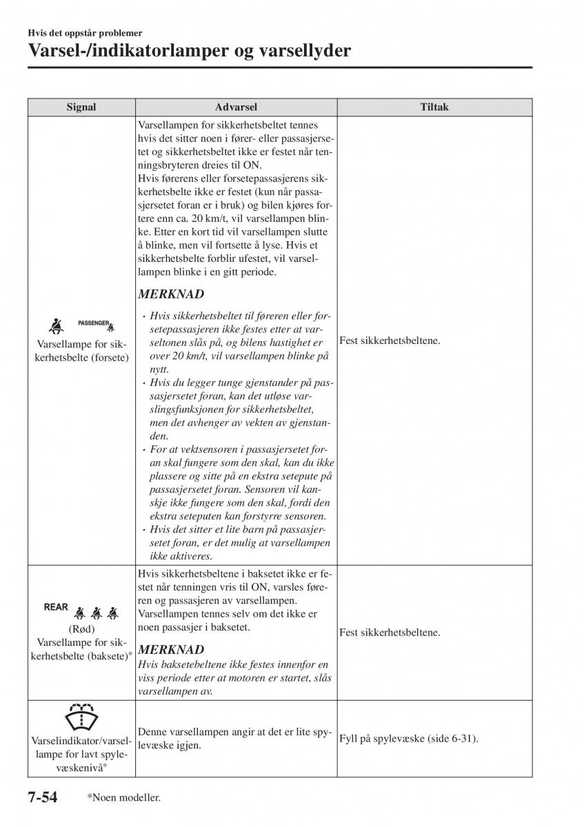 Mazda CX 5 II 2 bruksanvisningen / page 674