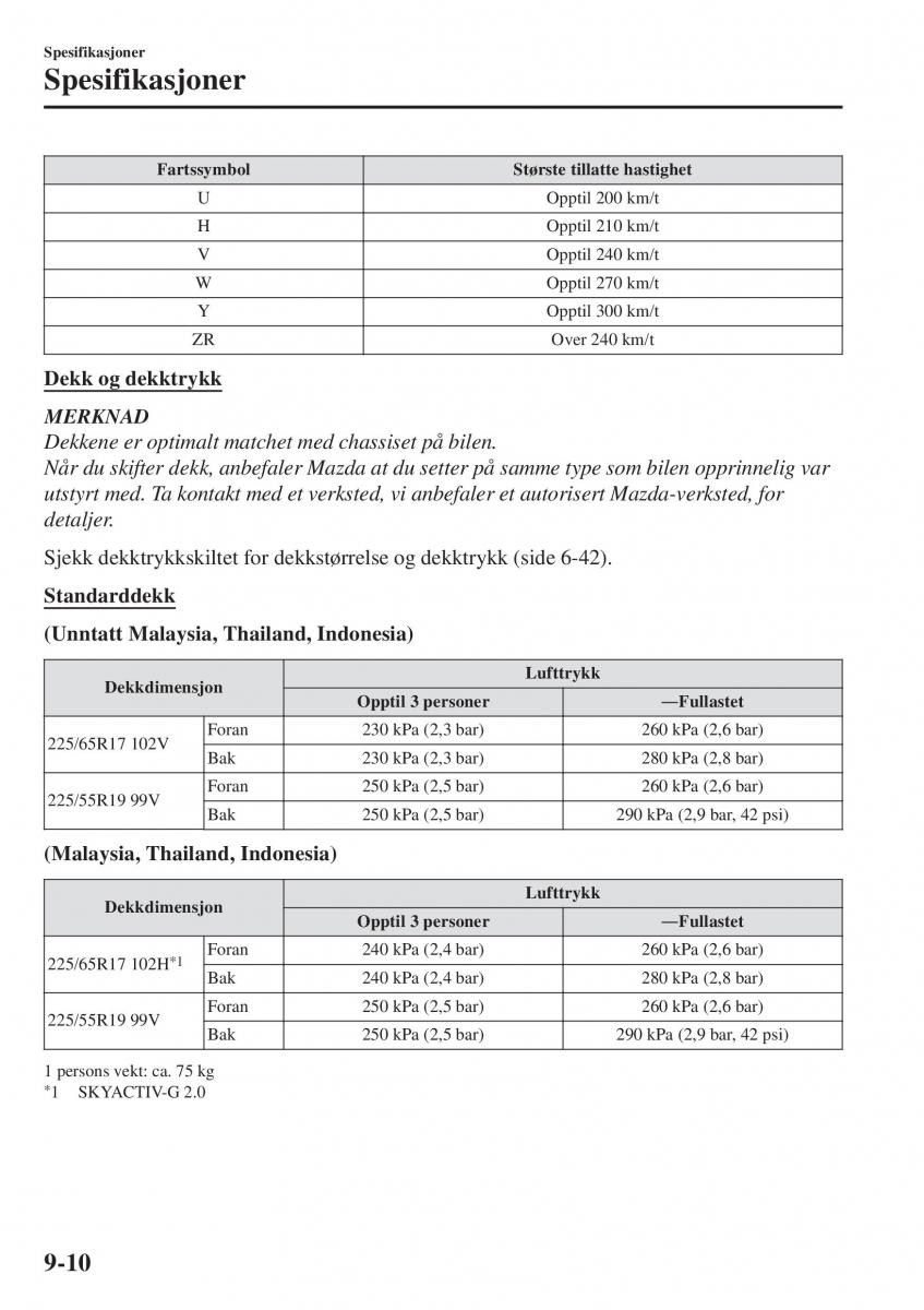 Mazda CX 5 II 2 bruksanvisningen / page 754