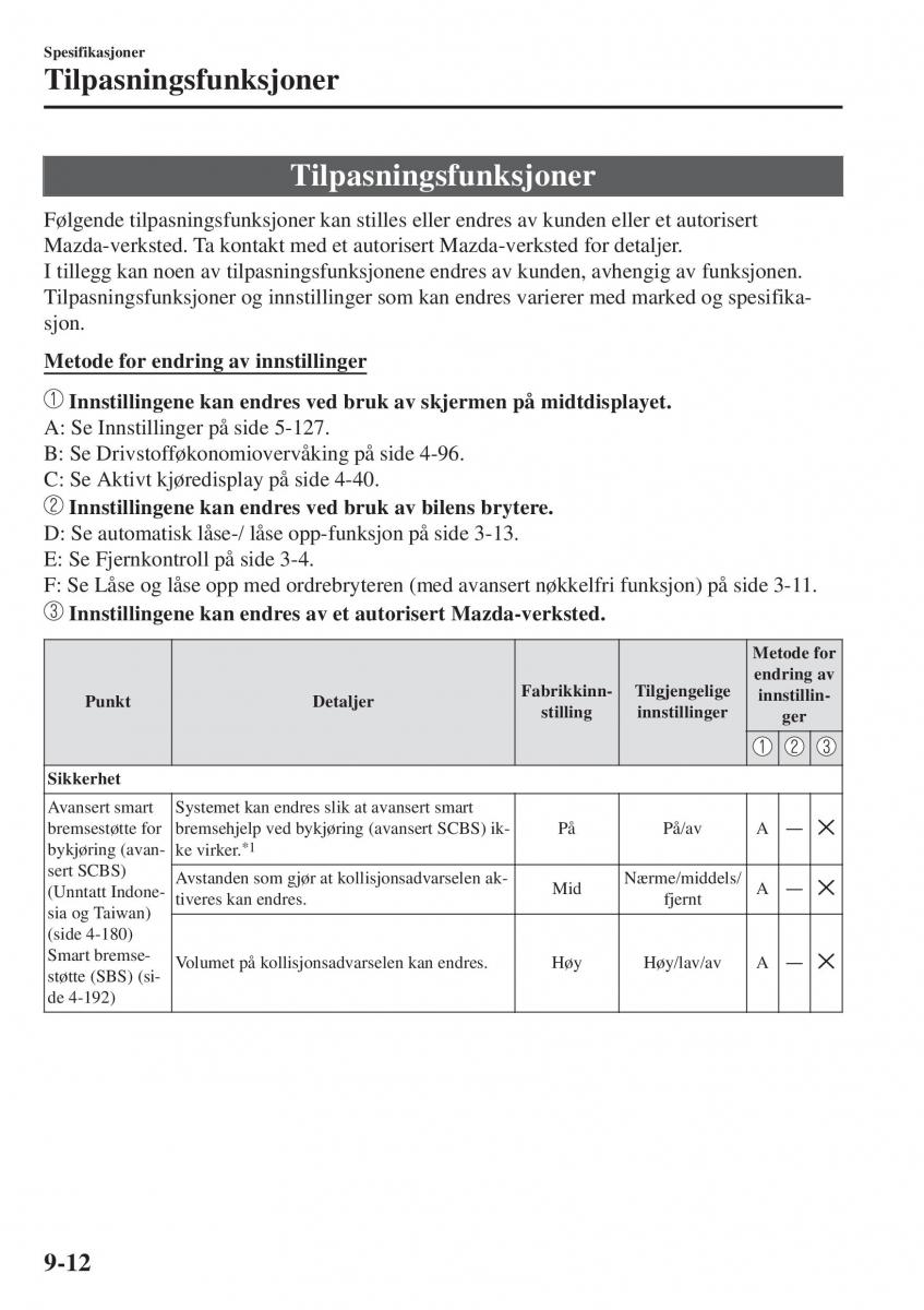 Mazda CX 5 II 2 bruksanvisningen / page 756