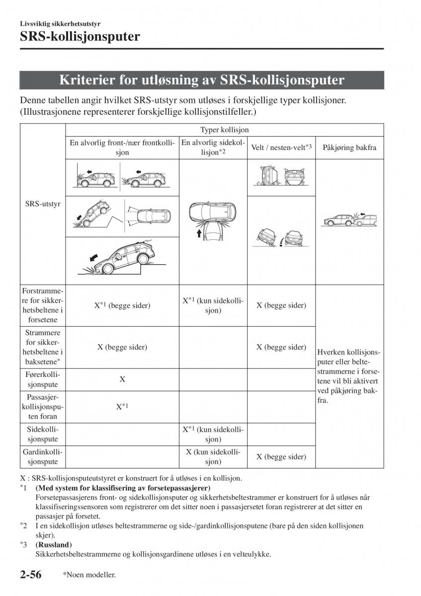 Mazda CX 5 II 2 bruksanvisningen / page 76