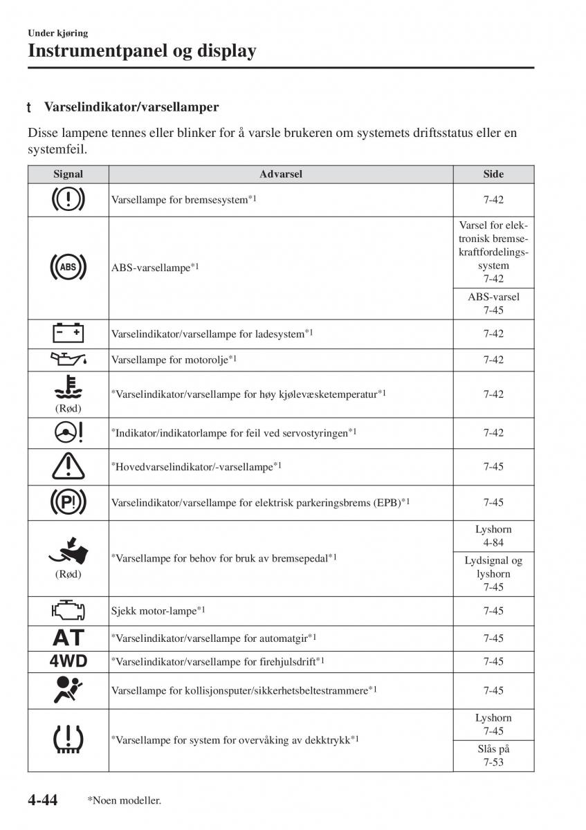 Mazda CX 5 II 2 bruksanvisningen / page 202