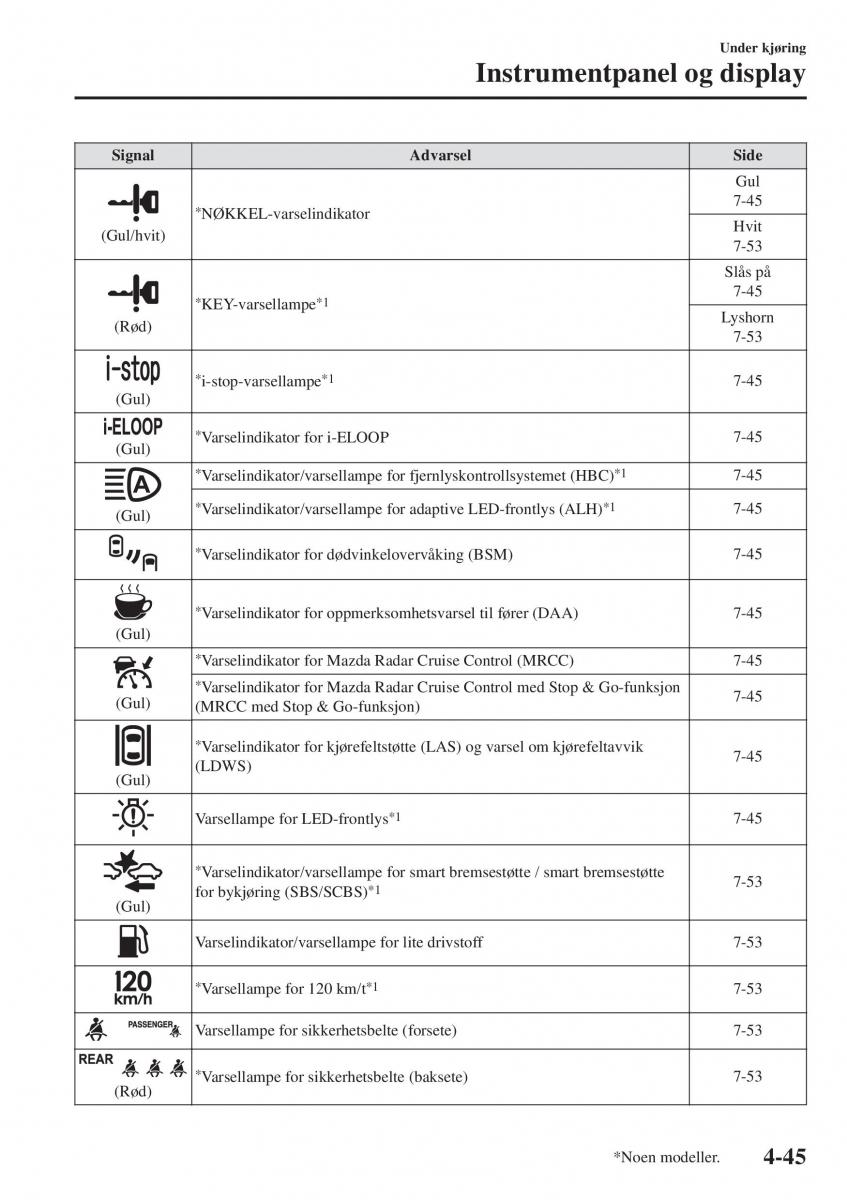 Mazda CX 5 II 2 bruksanvisningen / page 203