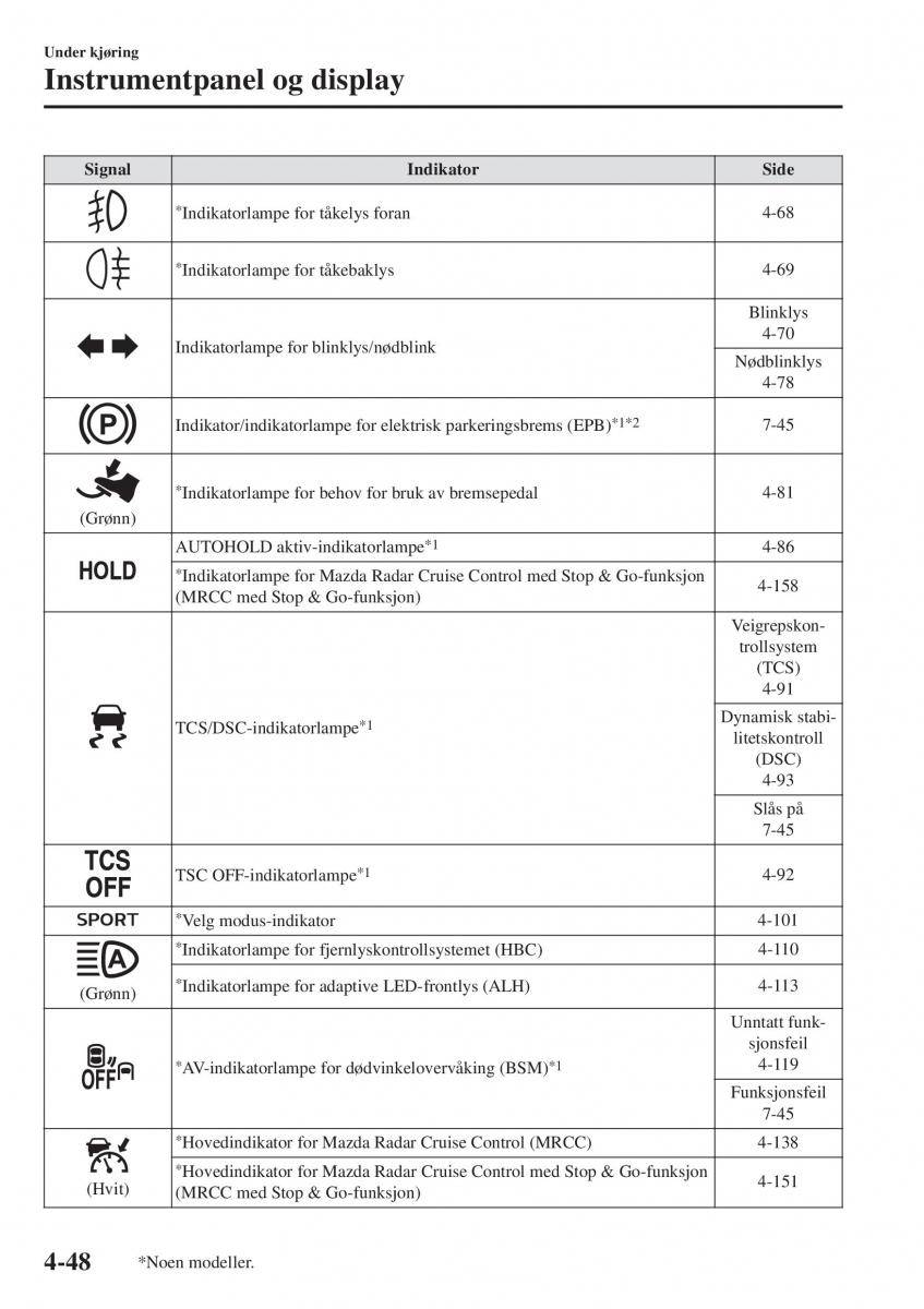 Mazda CX 5 II 2 bruksanvisningen / page 206