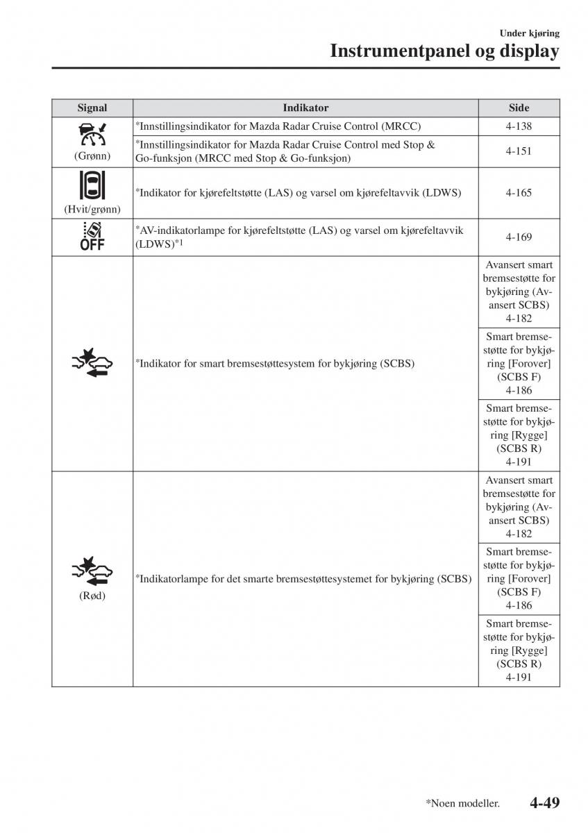 Mazda CX 5 II 2 bruksanvisningen / page 207