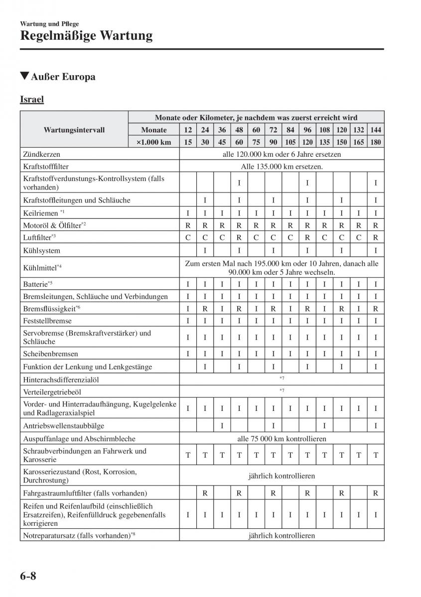 Mazda CX 5 II 2 Handbuch / page 663