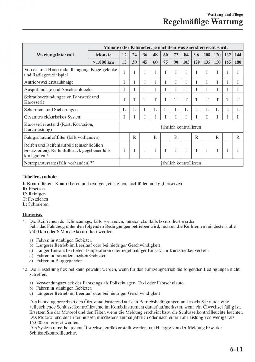 Mazda CX 5 II 2 Handbuch / page 666