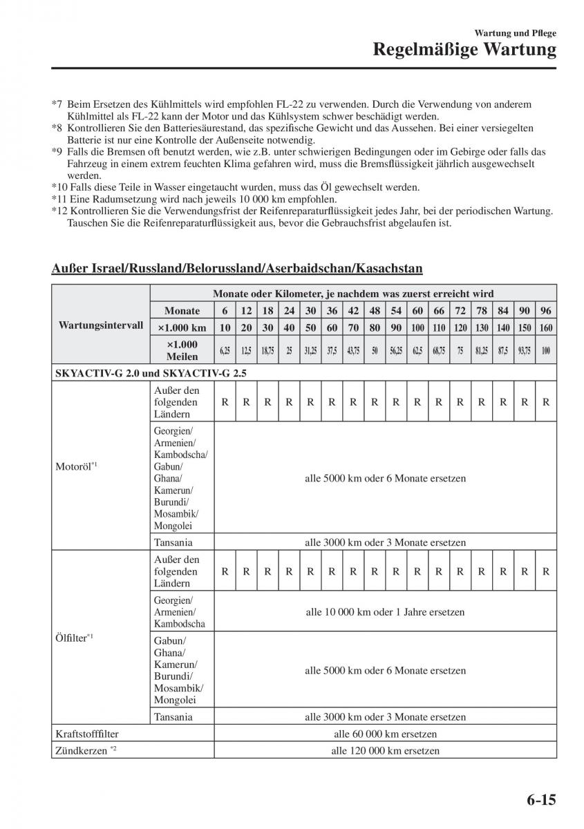 Mazda CX 5 II 2 Handbuch / page 670