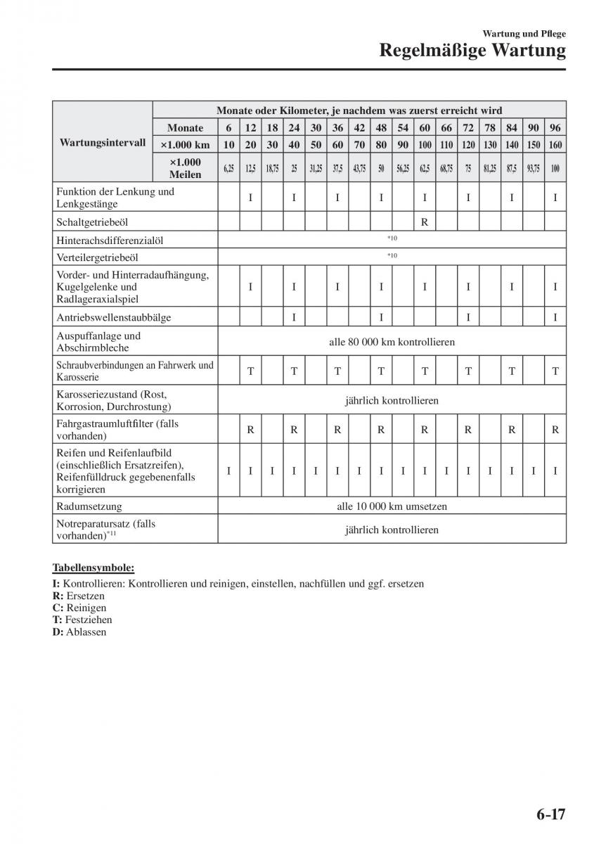 Mazda CX 5 II 2 Handbuch / page 672