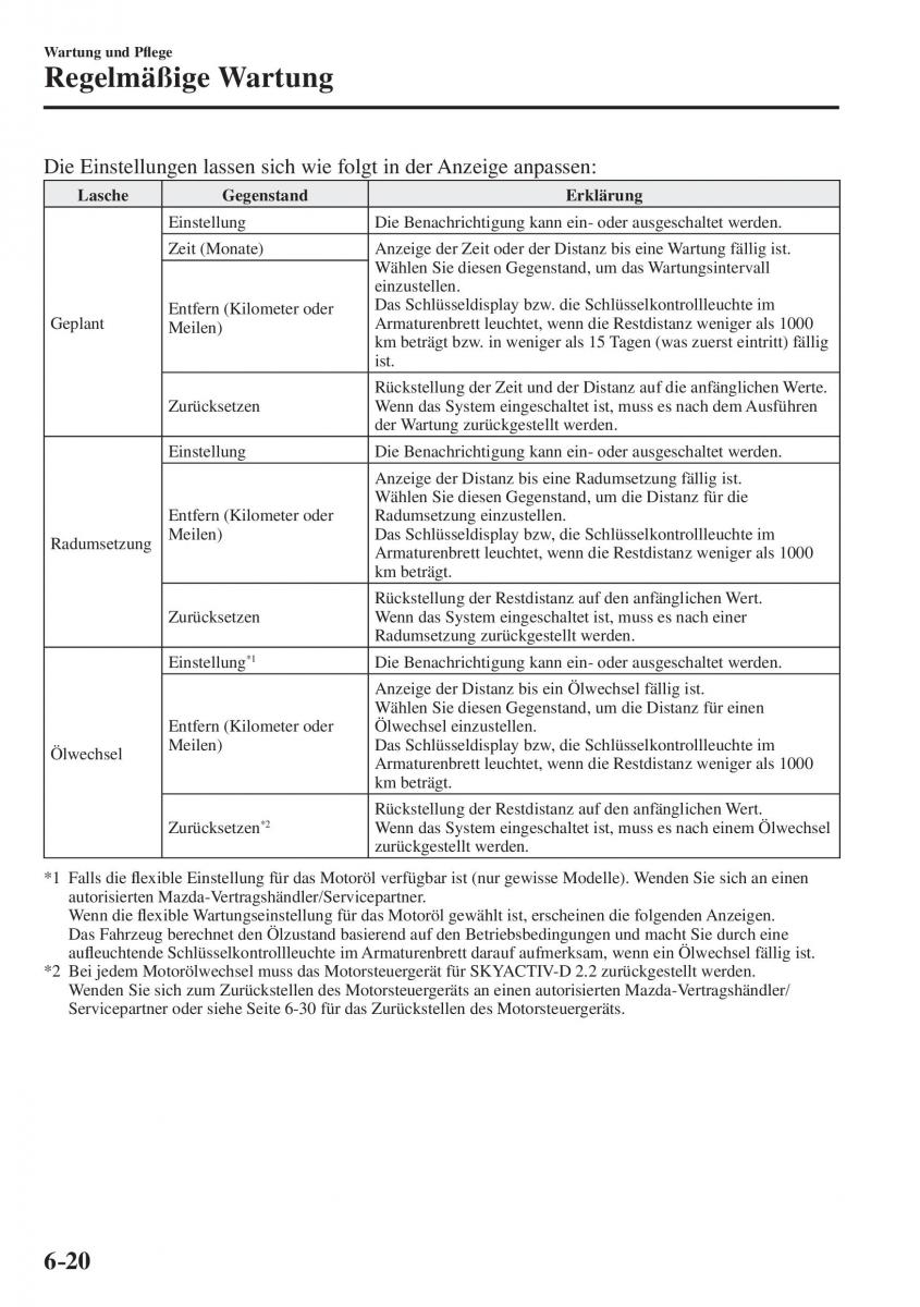 Mazda CX 5 II 2 Handbuch / page 675