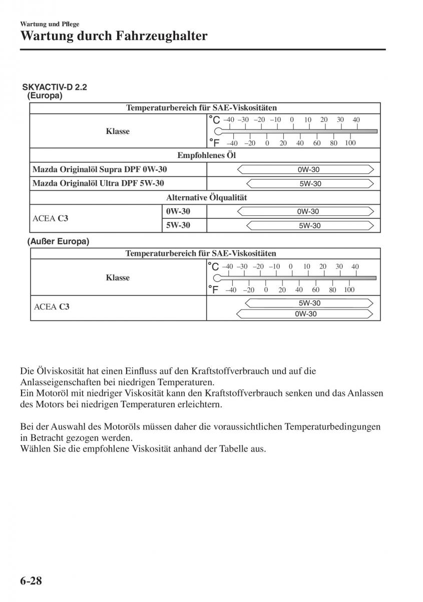 Mazda CX 5 II 2 Handbuch / page 683