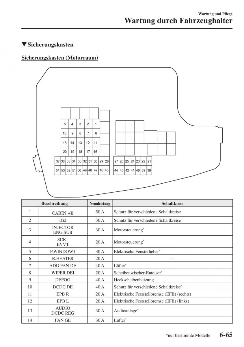 Mazda CX 5 II 2 Handbuch / page 720