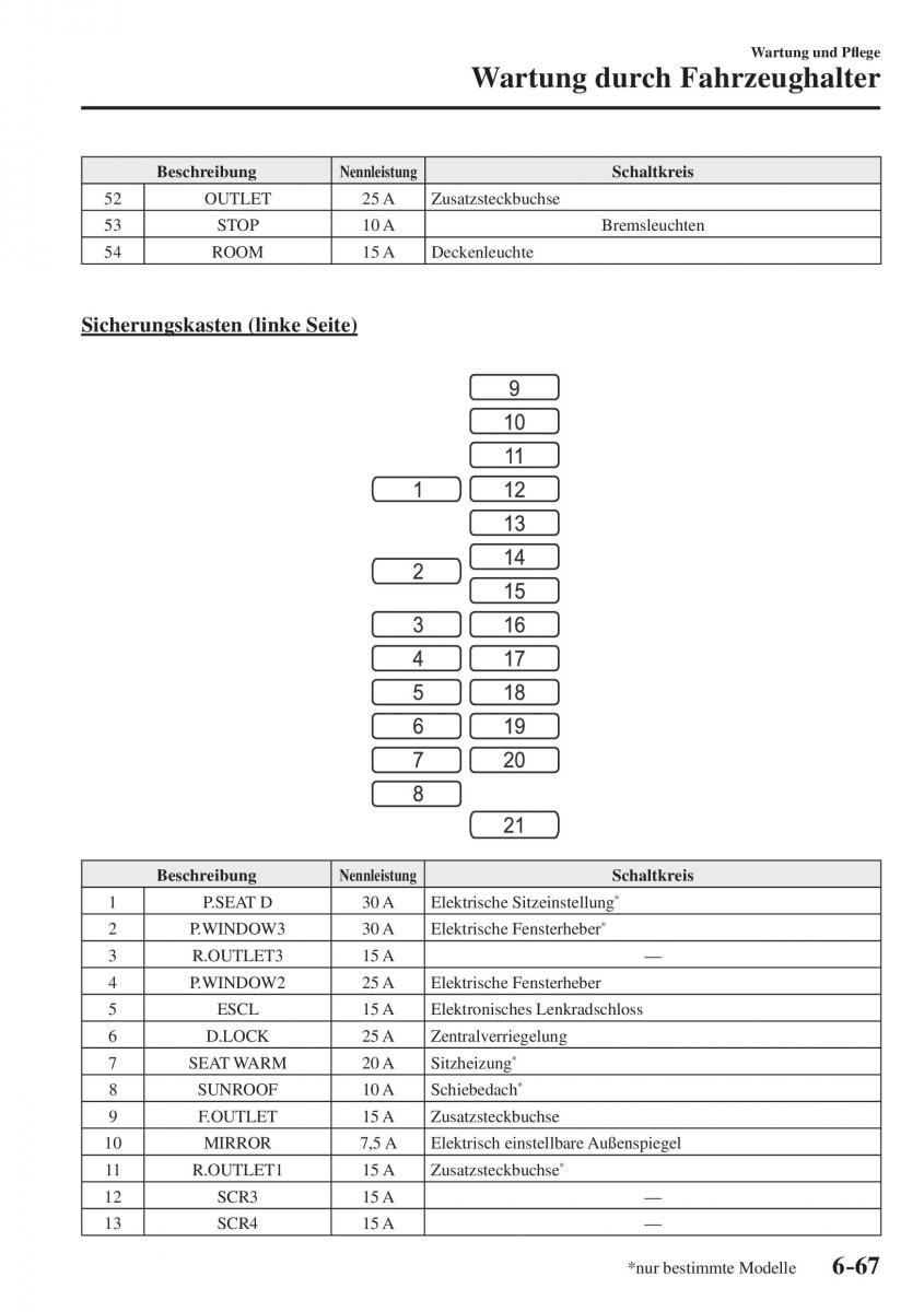 Mazda CX 5 II 2 Handbuch / page 722