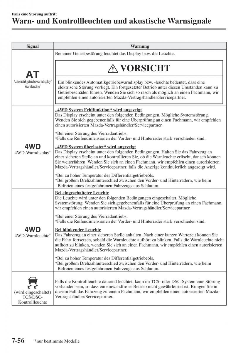 Mazda CX 5 II 2 Handbuch / page 791