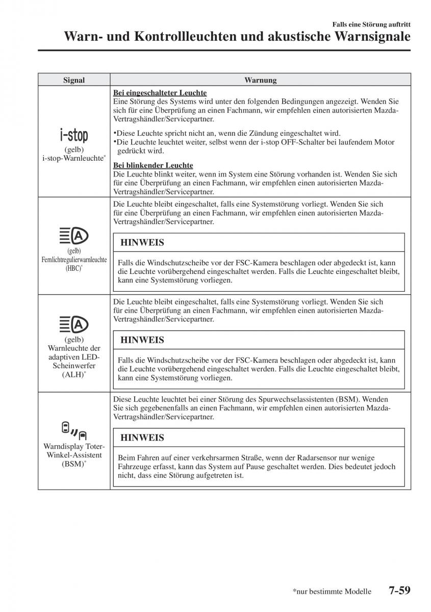 Mazda CX 5 II 2 Handbuch / page 794