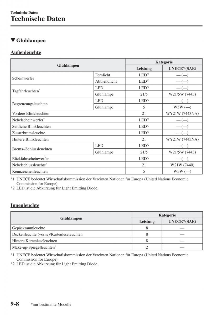 Mazda CX 5 II 2 Handbuch / page 859