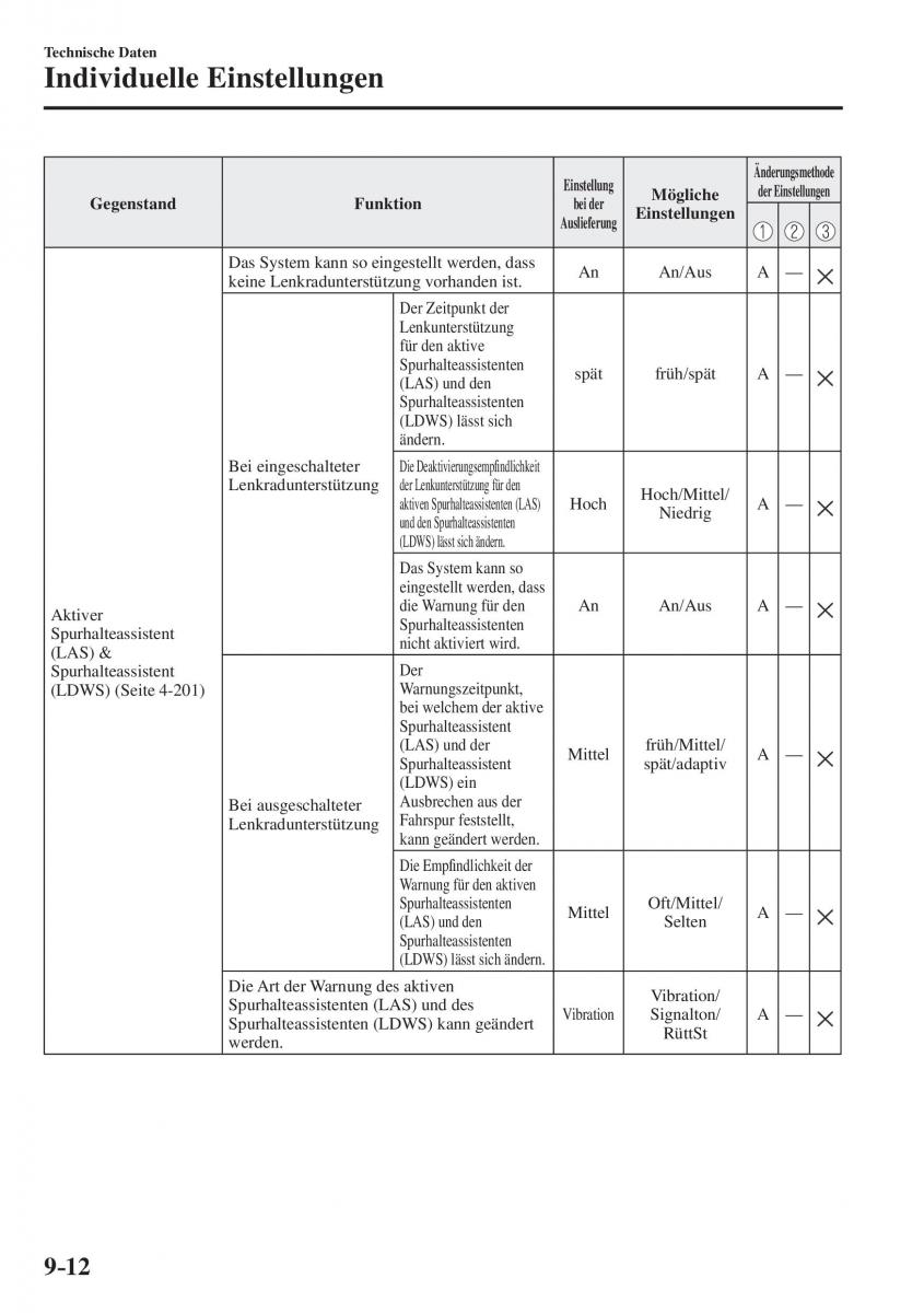 Mazda CX 5 II 2 Handbuch / page 863