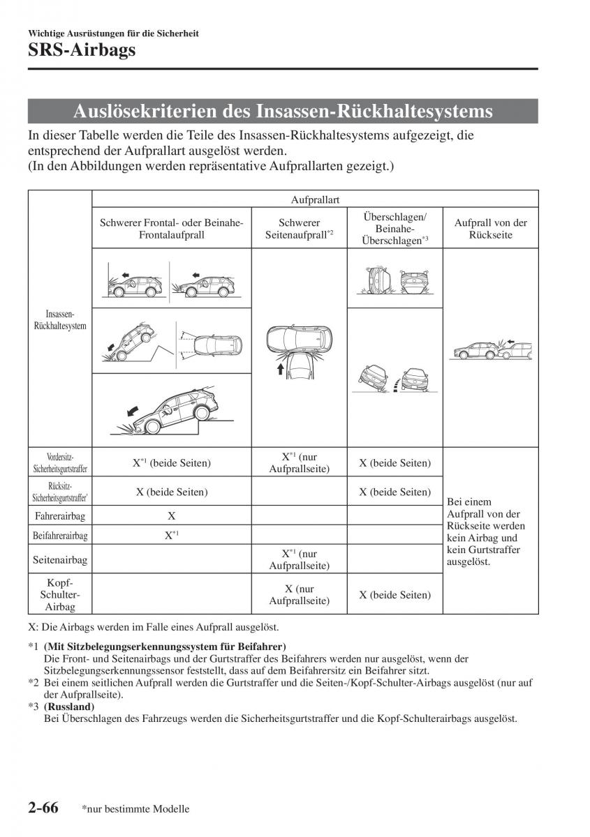 Mazda CX 5 II 2 Handbuch / page 87