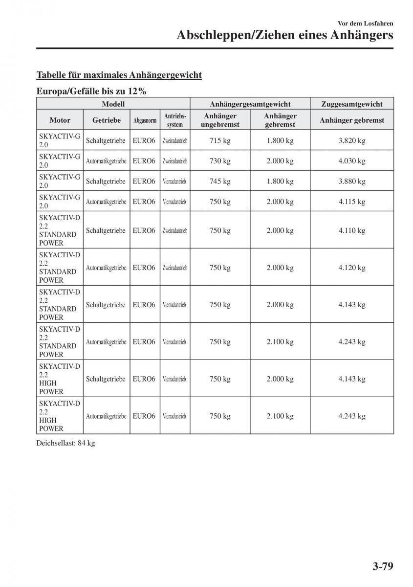 Mazda CX 5 II 2 Handbuch / page 176