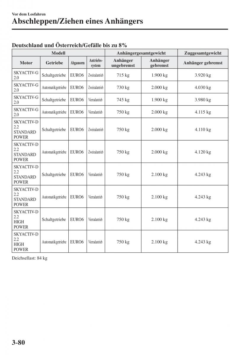 Mazda CX 5 II 2 Handbuch / page 177