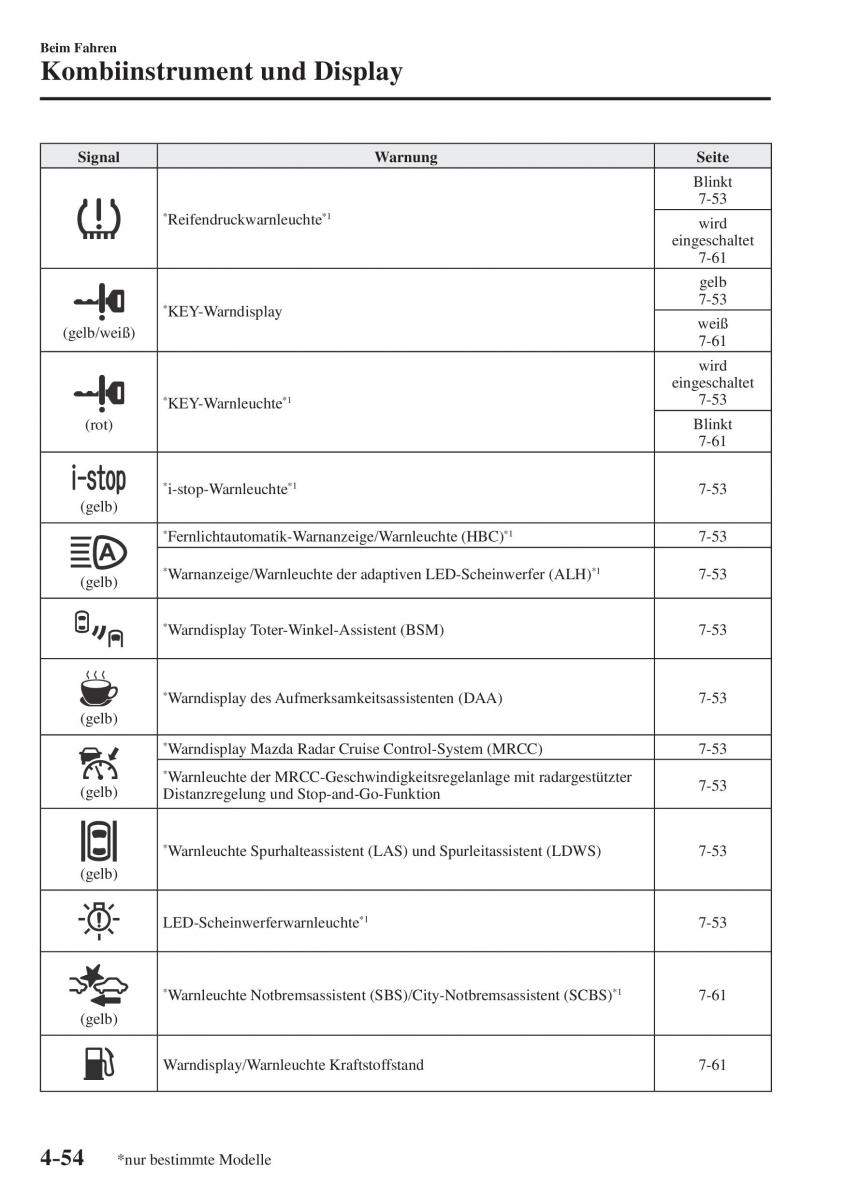 Mazda CX 5 II 2 Handbuch / page 237