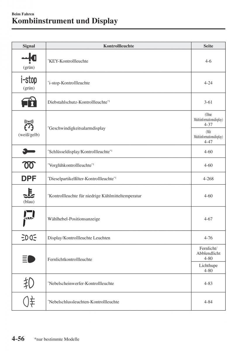 Mazda CX 5 II 2 Handbuch / page 239