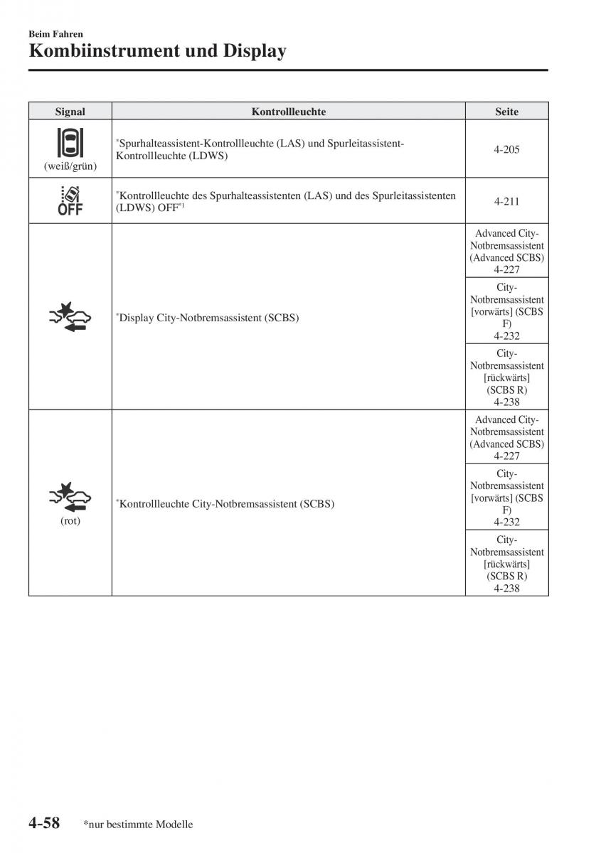 Mazda CX 5 II 2 Handbuch / page 241