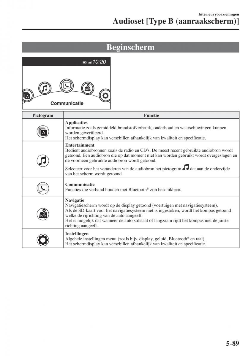 Mazda CX 5 II 2 Bilens instruktionsbog / page 565