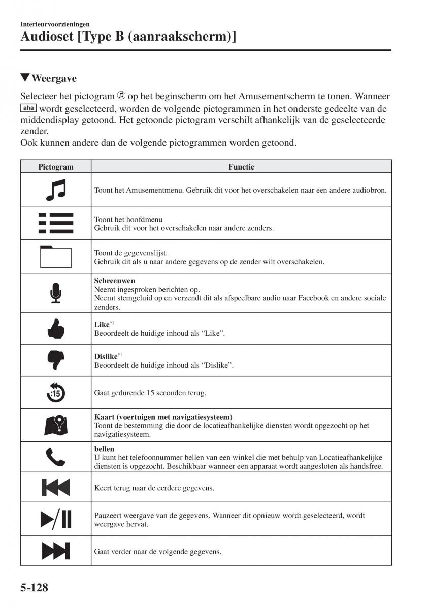 Mazda CX 5 II 2 Bilens instruktionsbog / page 604