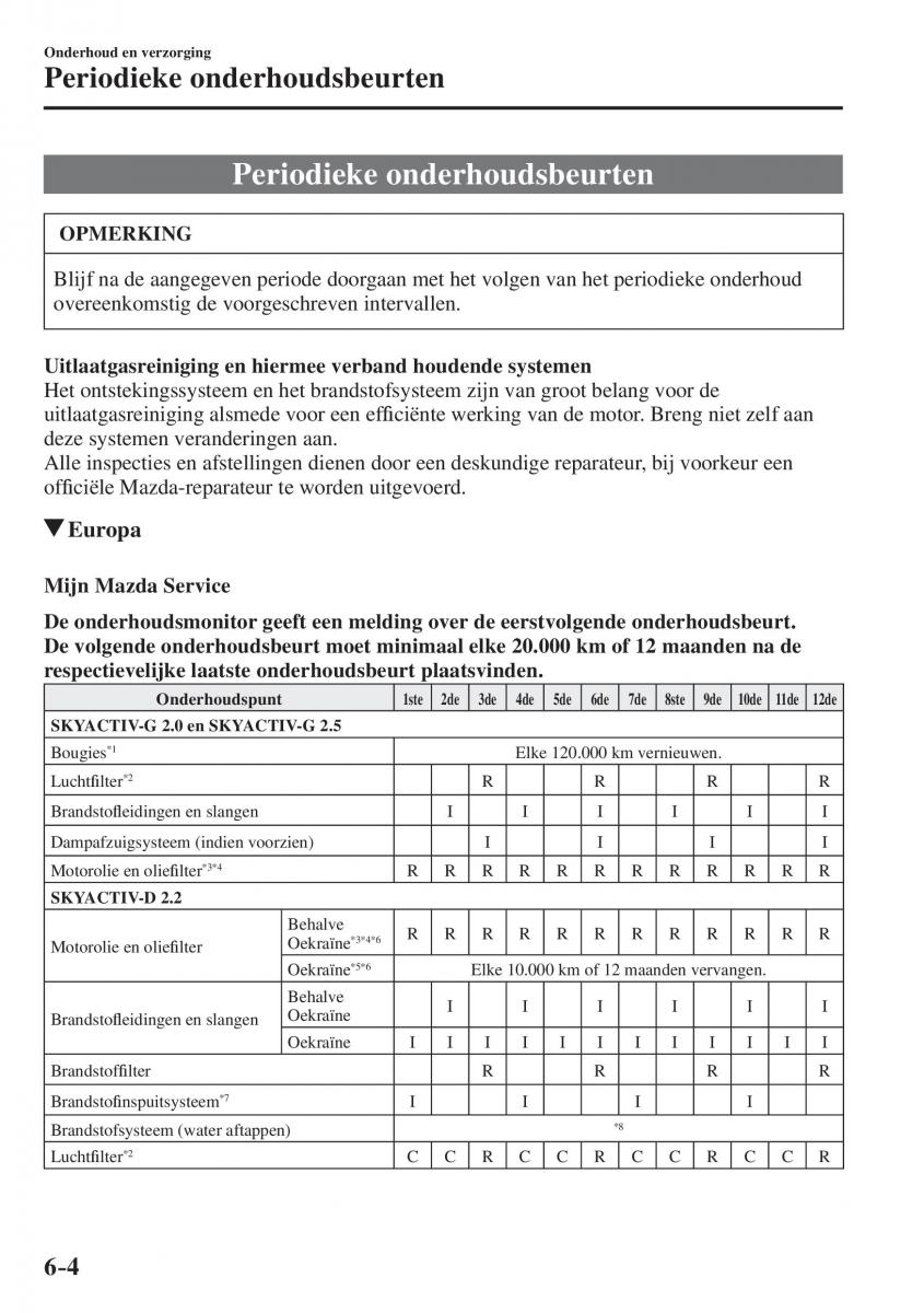 Mazda CX 5 II 2 Bilens instruktionsbog / page 662