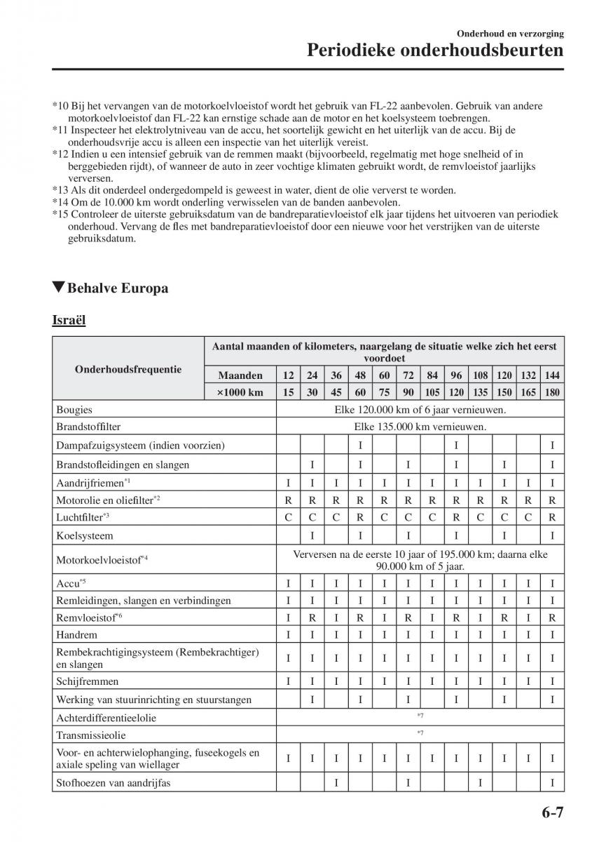 Mazda CX 5 II 2 Bilens instruktionsbog / page 665