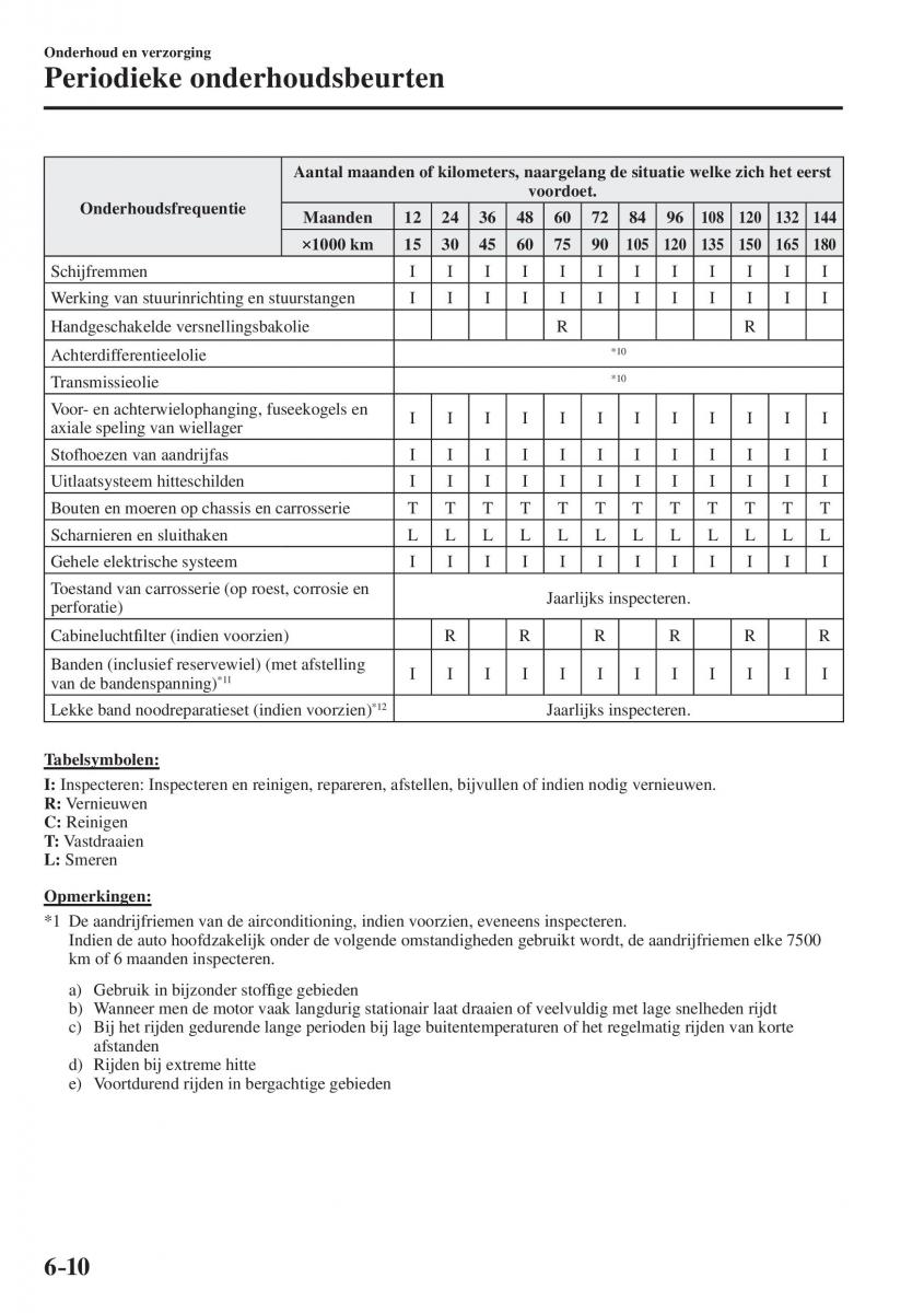 Mazda CX 5 II 2 Bilens instruktionsbog / page 668