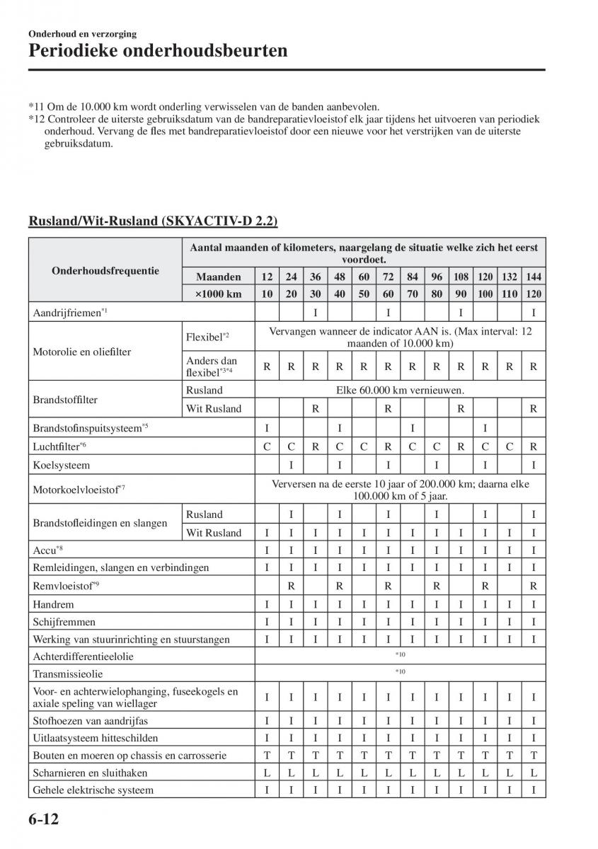 Mazda CX 5 II 2 Bilens instruktionsbog / page 670