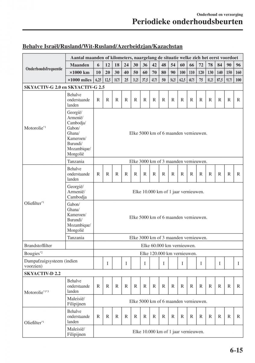 Mazda CX 5 II 2 Bilens instruktionsbog / page 673