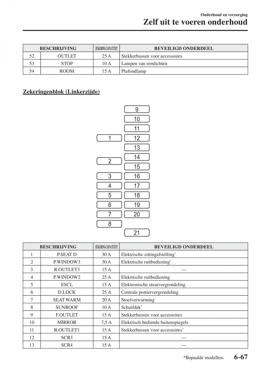 Mazda CX 5 II 2 Bilens instruktionsbog / page 725