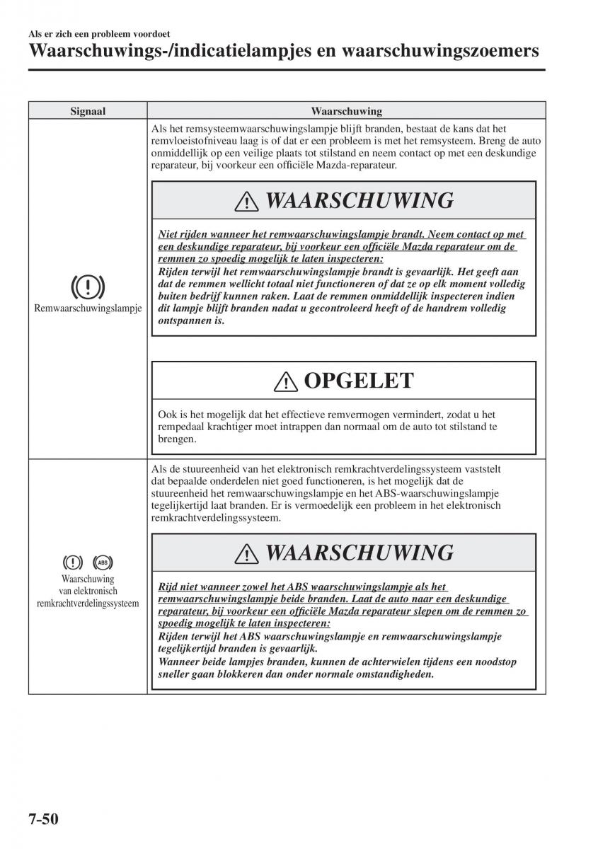 Mazda CX 5 II 2 Bilens instruktionsbog / page 788