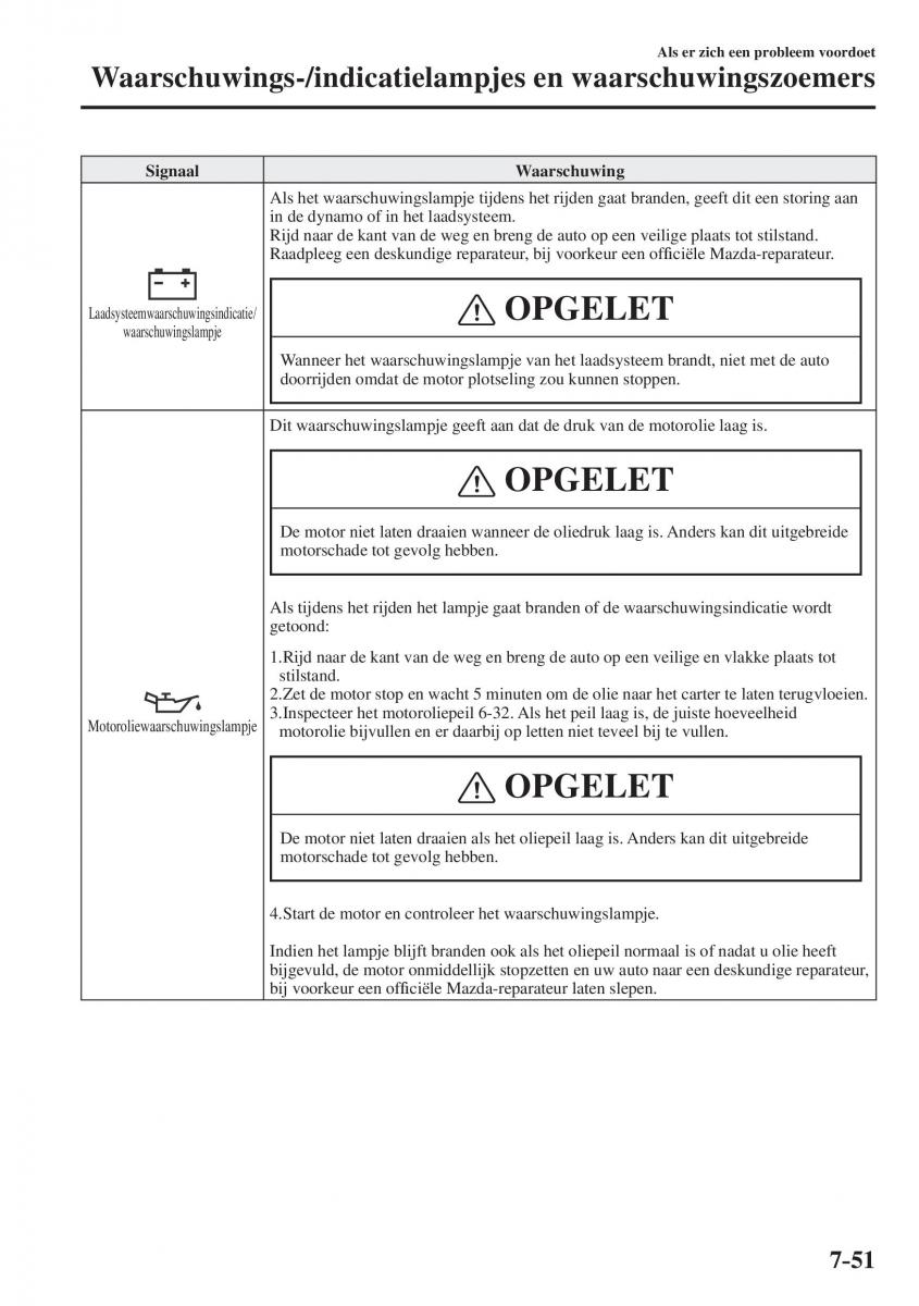 Mazda CX 5 II 2 Bilens instruktionsbog / page 789