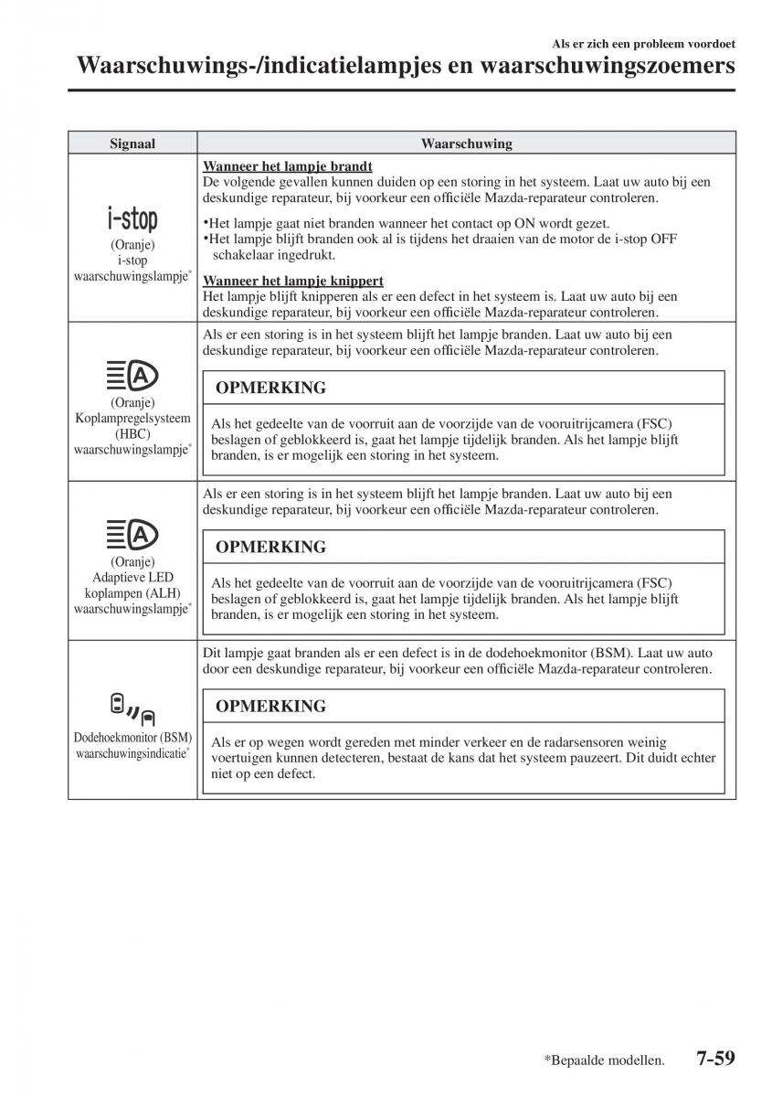 Mazda CX 5 II 2 Bilens instruktionsbog / page 797