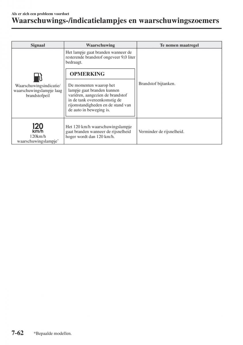 Mazda CX 5 II 2 Bilens instruktionsbog / page 800