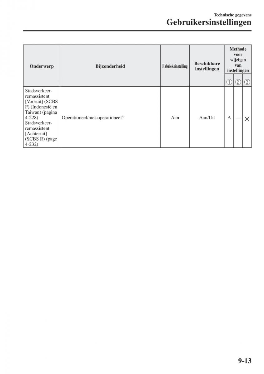 Mazda CX 5 II 2 Bilens instruktionsbog / page 867