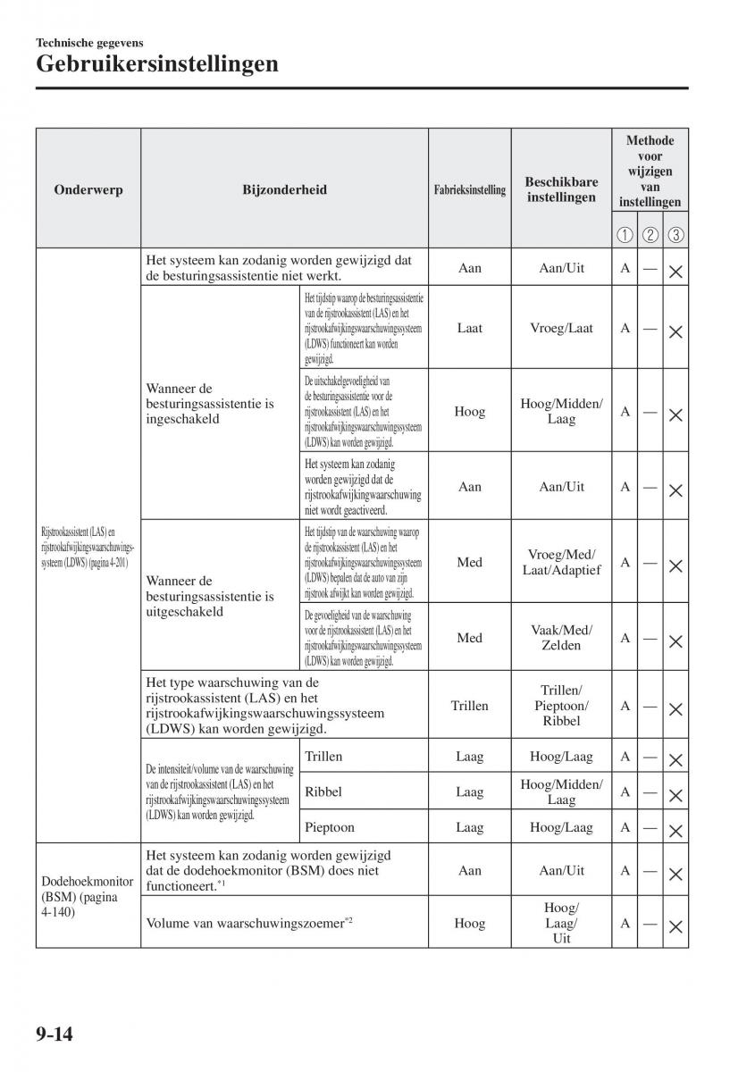 Mazda CX 5 II 2 Bilens instruktionsbog / page 868