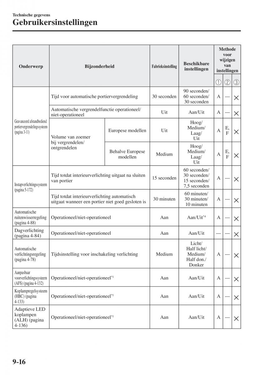 Mazda CX 5 II 2 Bilens instruktionsbog / page 870