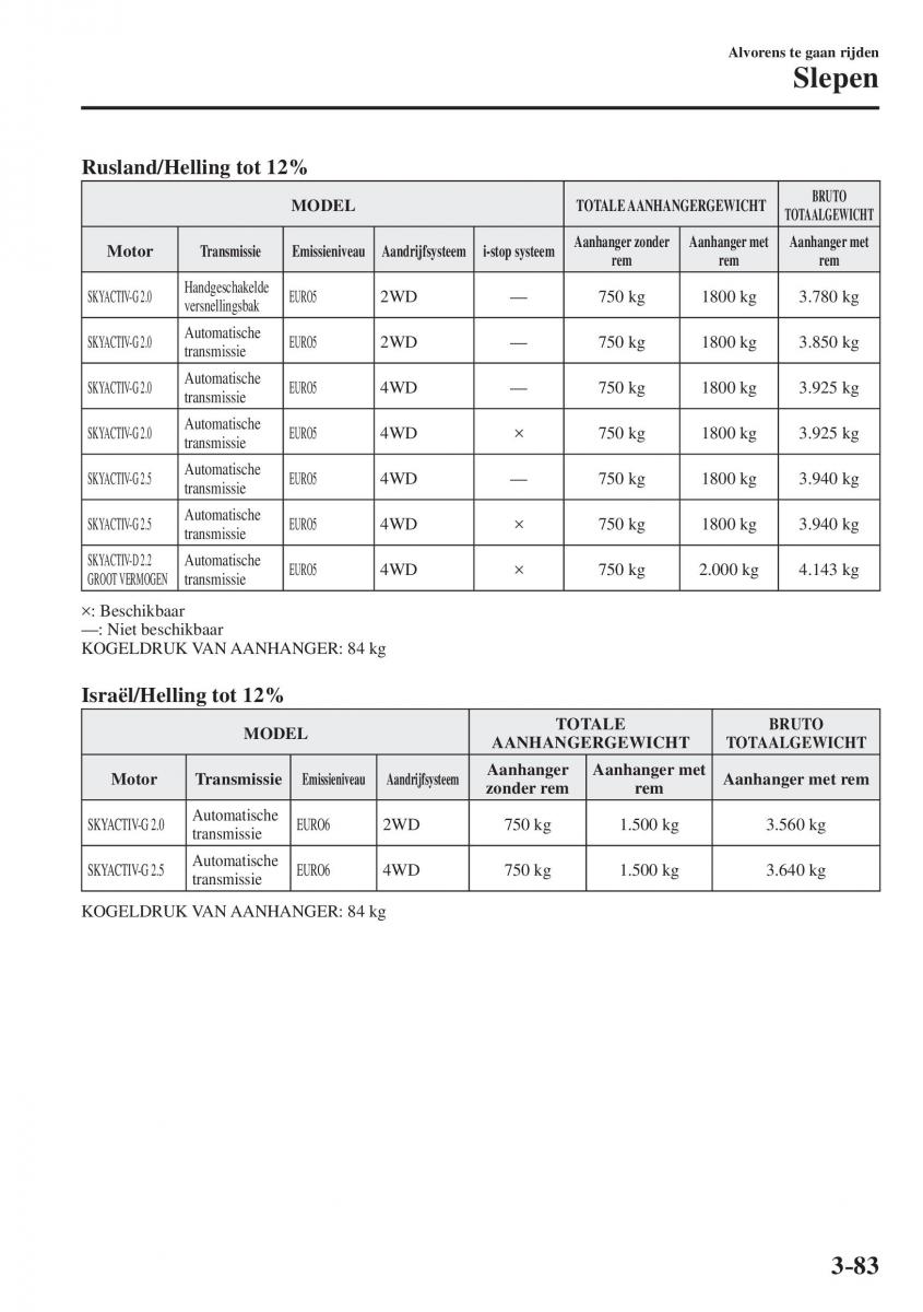 Mazda CX 5 II 2 Bilens instruktionsbog / page 183