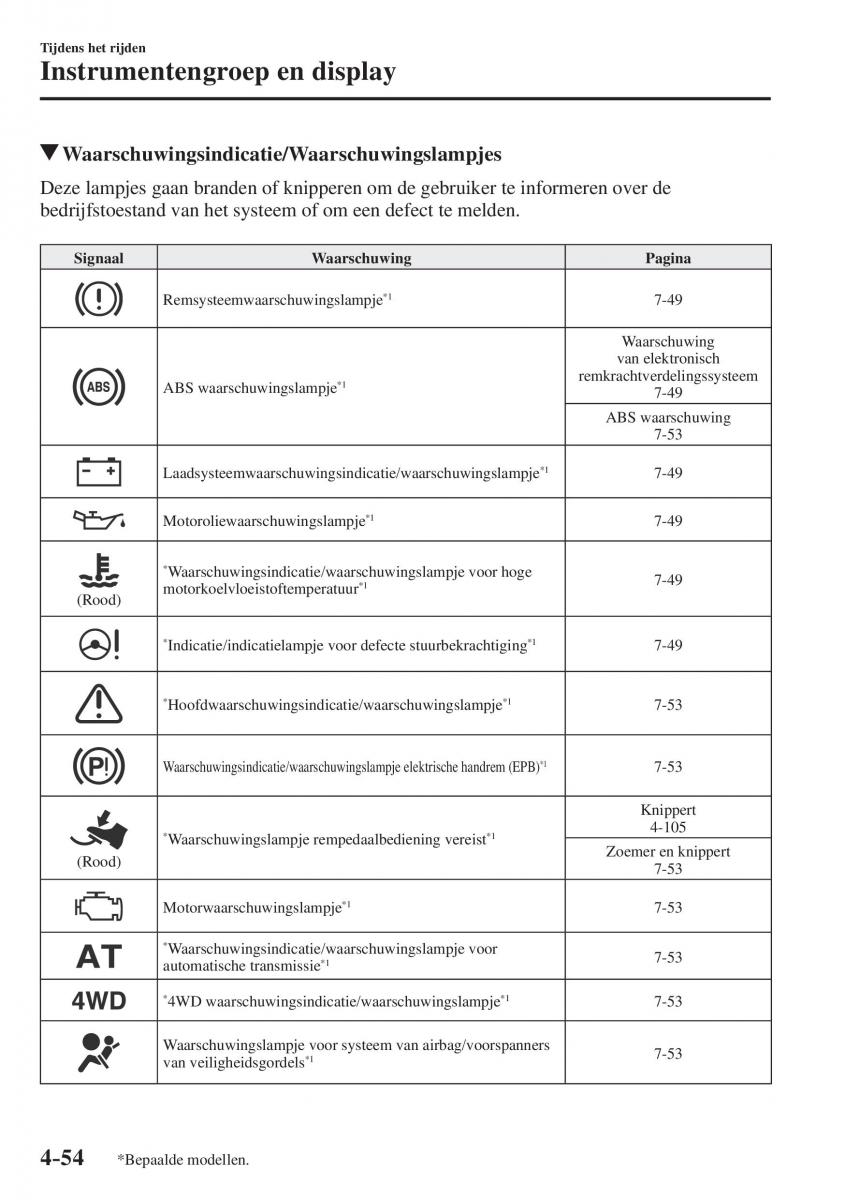 Mazda CX 5 II 2 Bilens instruktionsbog / page 242