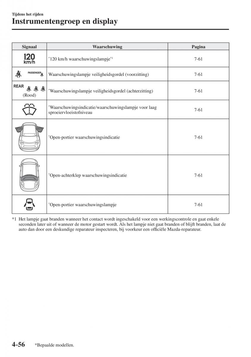 Mazda CX 5 II 2 Bilens instruktionsbog / page 244