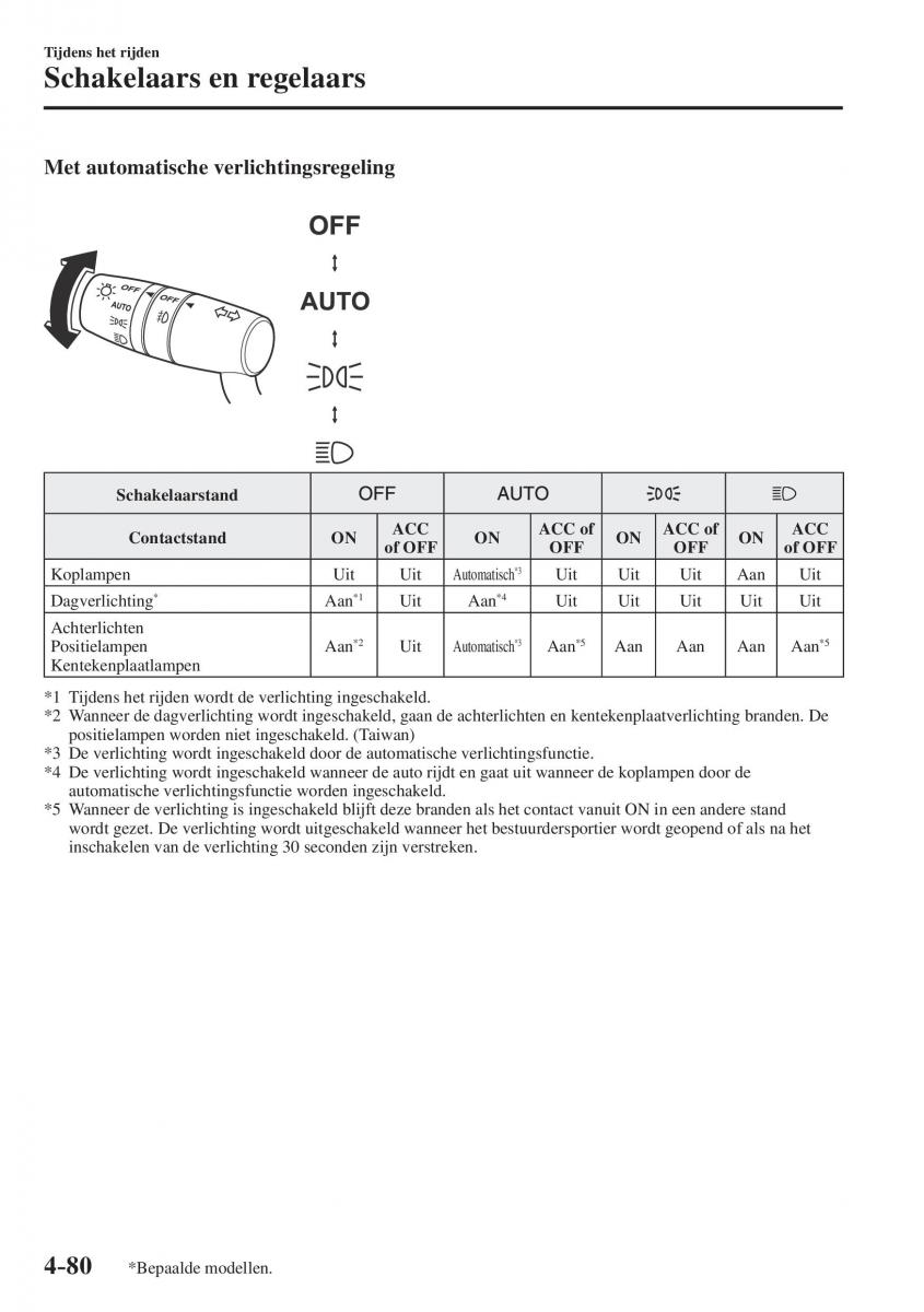 Mazda CX 5 II 2 Bilens instruktionsbog / page 268