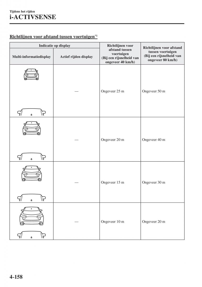 Mazda CX 5 II 2 Bilens instruktionsbog / page 346