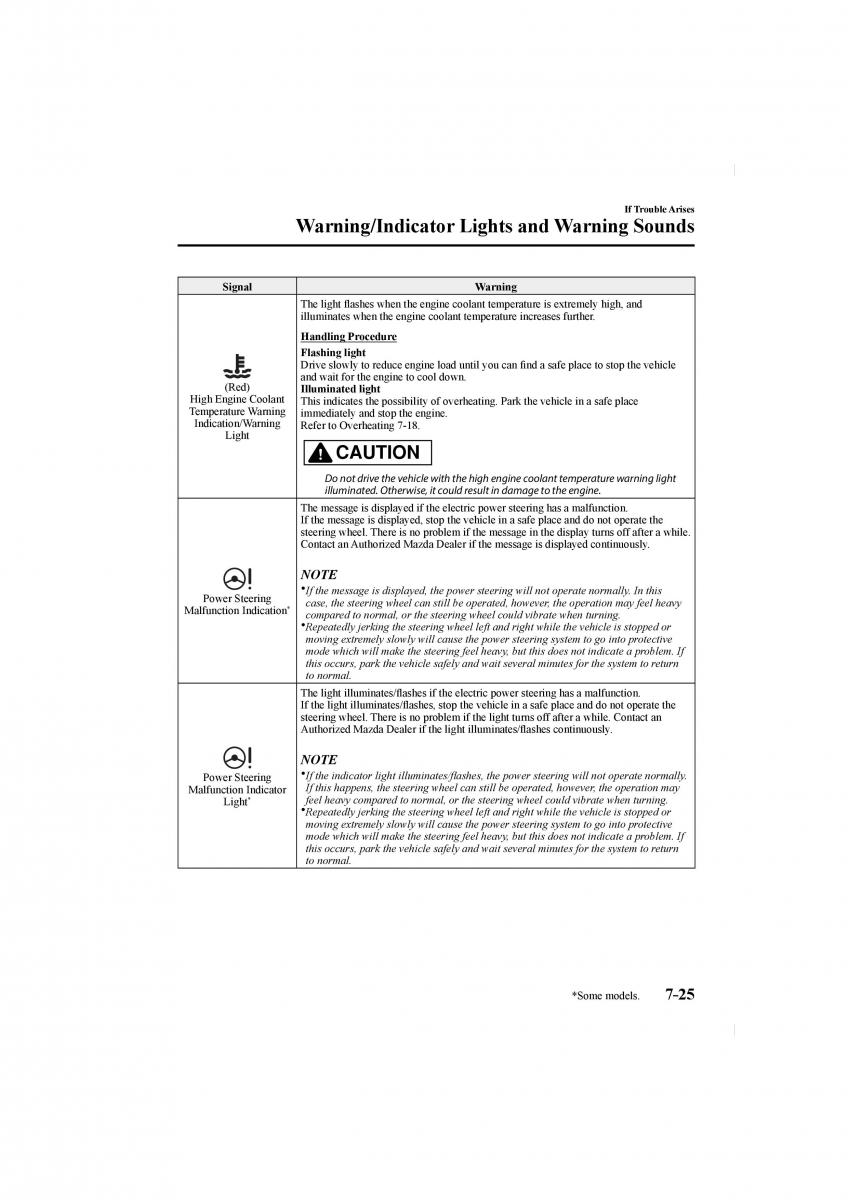 Mazda CX 5 II 2 owners manual / page 567