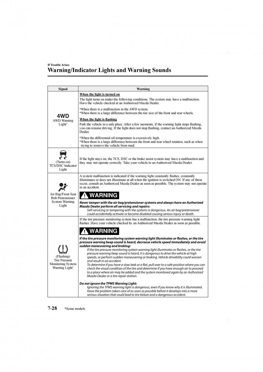 Mazda CX 5 II 2 owners manual / page 570